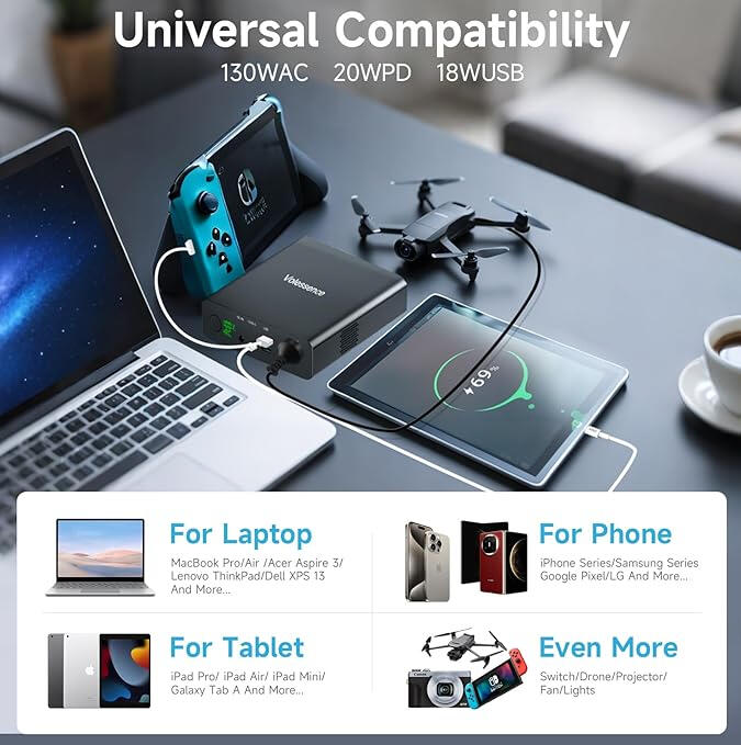 Chargeur portable Volessence 27 000 mAh / 130 W avec prise CA, compatible MacBook, ordinateur portable, CPAP, drone et autres appareils.