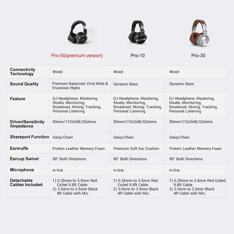 OneOdio Pro Wired Studio Headphones – Over Ear DJ & Gaming Headset with Microphone