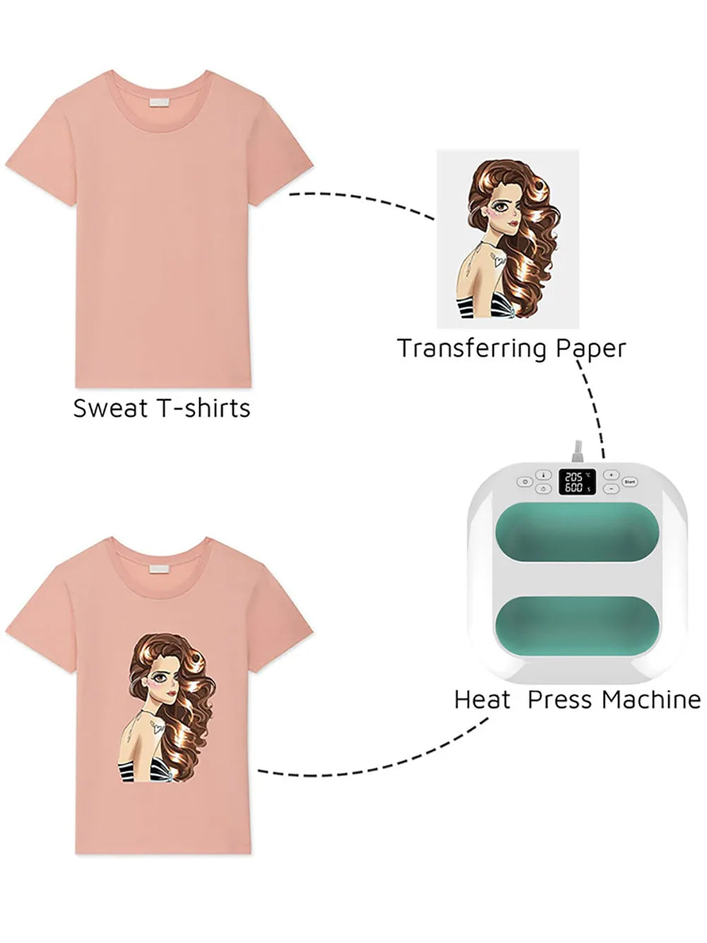 Large Format Heat Press Machine 22.5x22.5cm | Digital Temp & Time Control | for T-Shirt, Sublimation, HTV, DIY Crafts