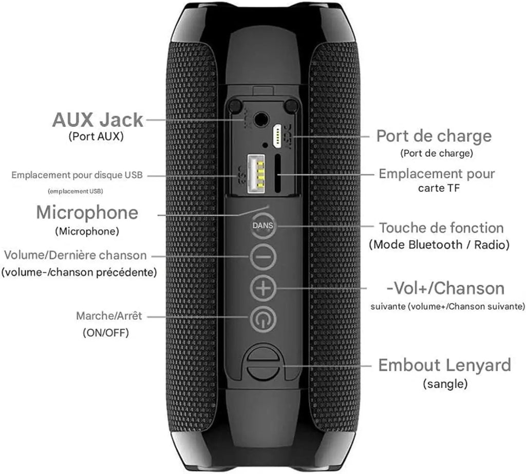 Portable Bluetooth Speaker TG117 with Subwoofer – Wireless Bass Speaker with USB/SD Card Support for Outdoor, Home & Travel
