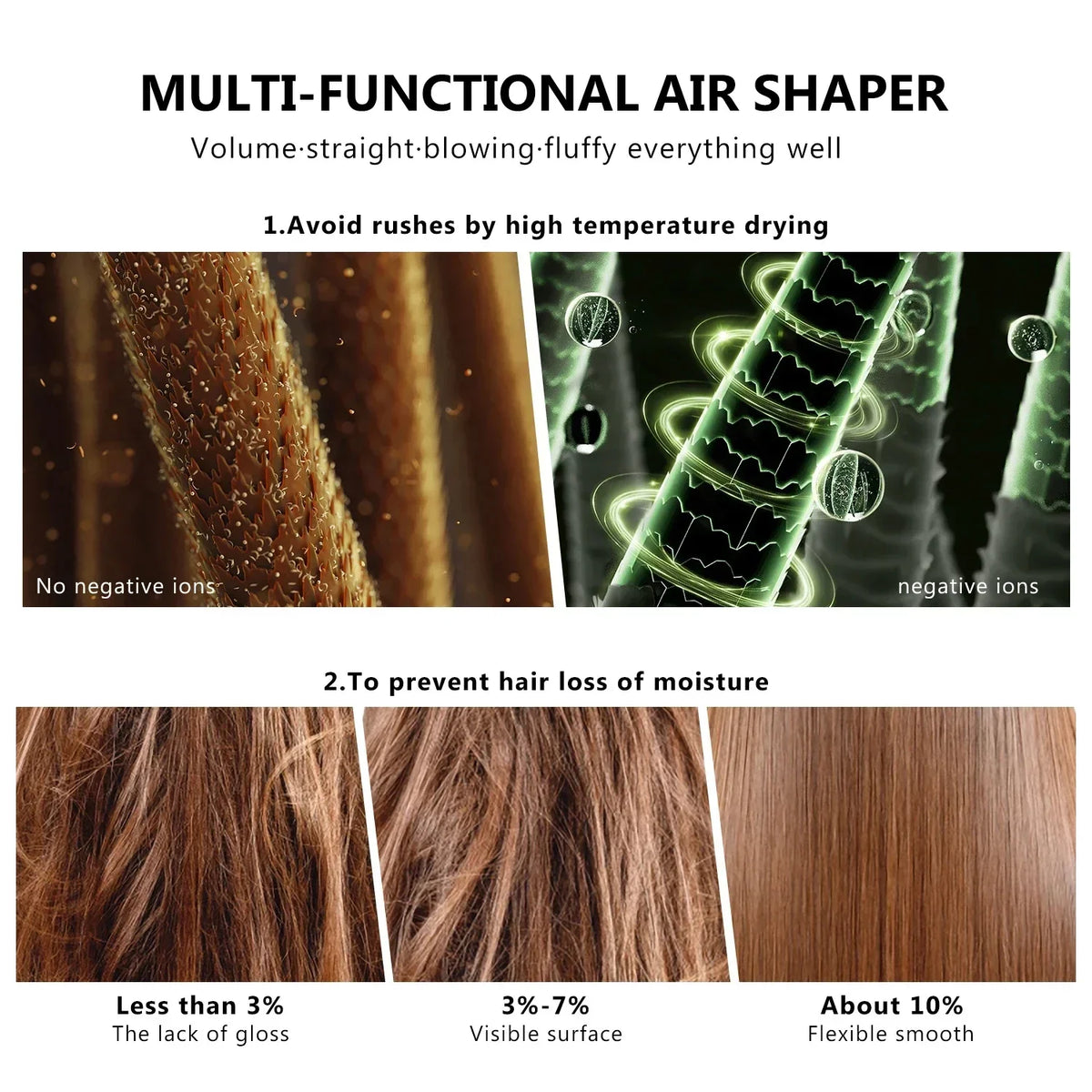 Sèche-cheveux professionnel 7-en-1 et brosse soufflante multi-coiffage – Moteur haute vitesse, technologie à ions négatifs