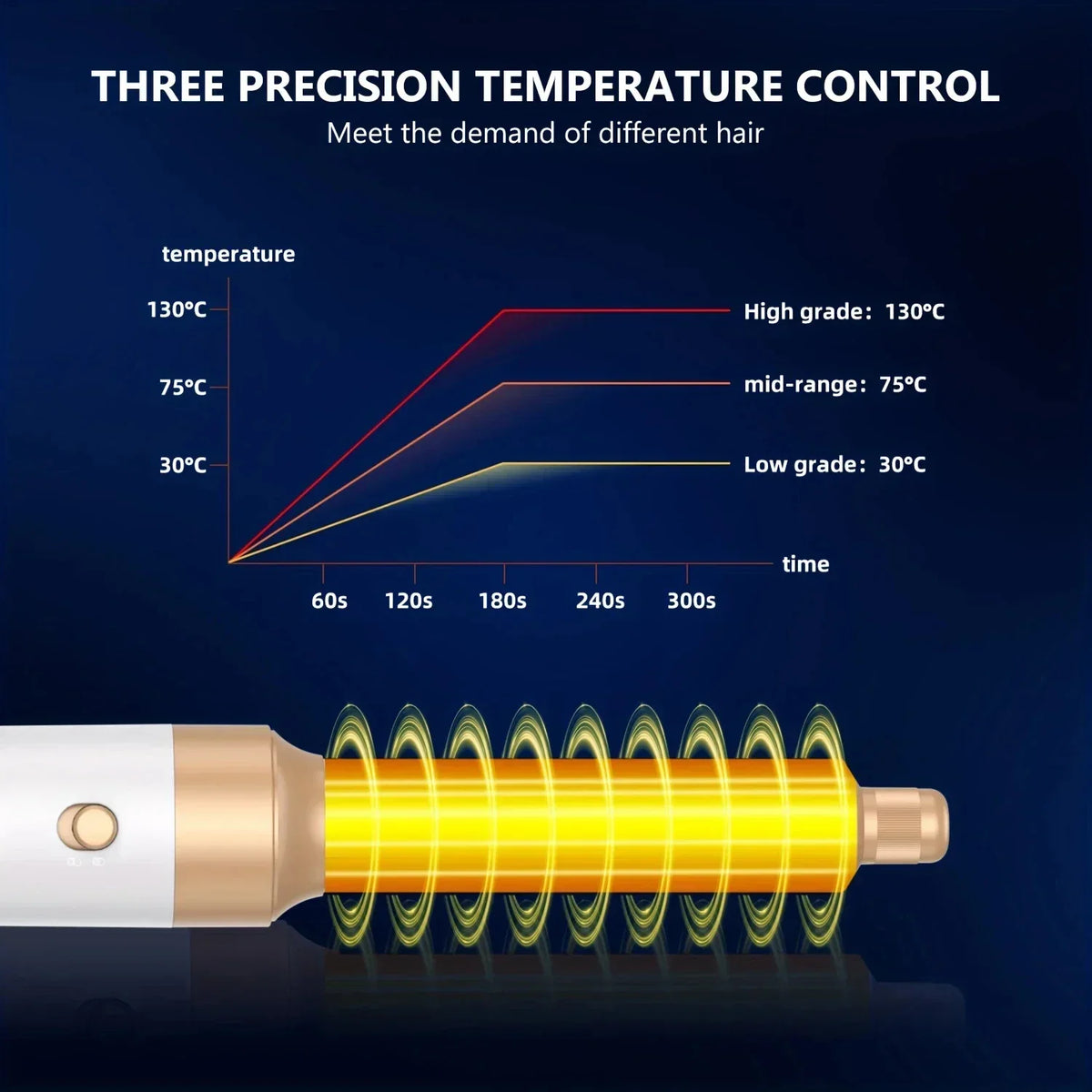 Sèche-cheveux professionnel 7-en-1 et brosse soufflante multi-coiffage – Moteur haute vitesse, technologie à ions négatifs